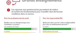 Logement personnes agées : Comment votre établissement peut fidéliser ses SOIGNANTS?