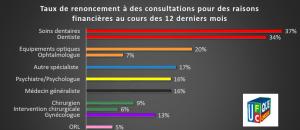 Guide maisons de retraite seniors et personnes agées : Une étude UFC-Que Choisir évalue l'aggravation de la fracture sanitaire