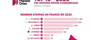 Quel est le classement des 15 premiers groupes d'EHPAD en France en 2025?